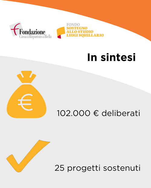 Bando Squillario: sintesi dati