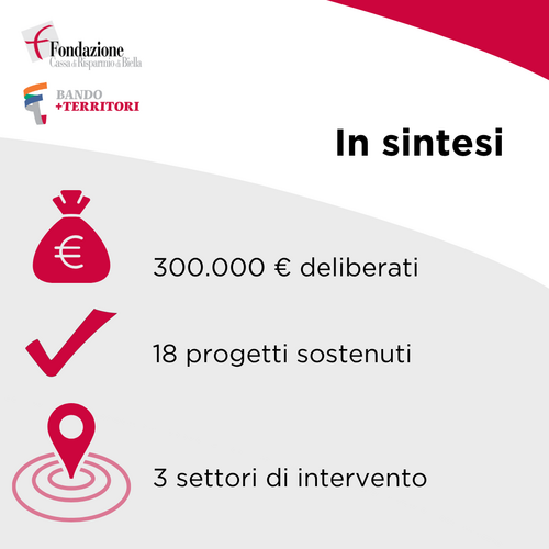 Dati sintesi bando +Territori