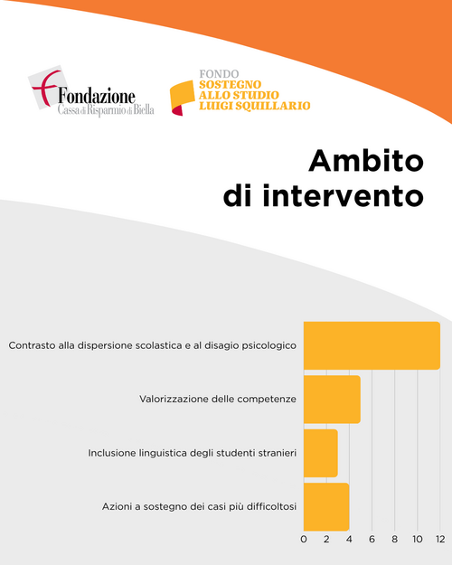 Bando Squillario: ambito di intervento