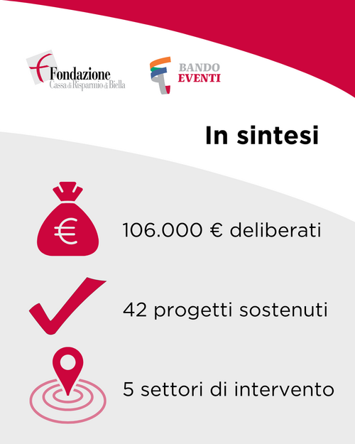 Dati sintesi bando Eventi